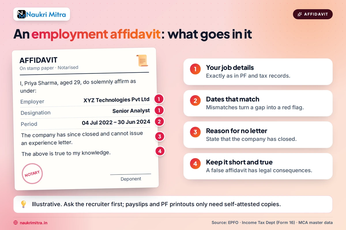 Affidavit as employment proof when a former company has shut down in India