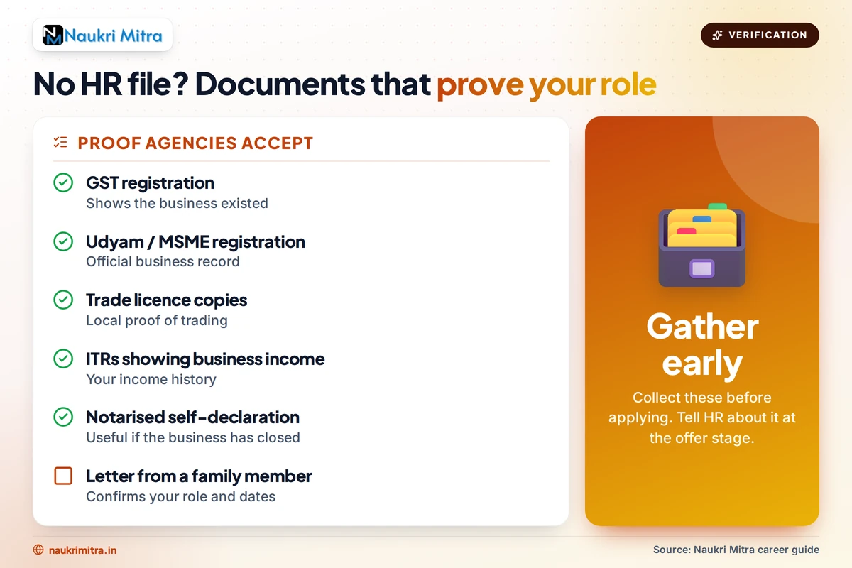 Background verification documents used to prove family business employment history