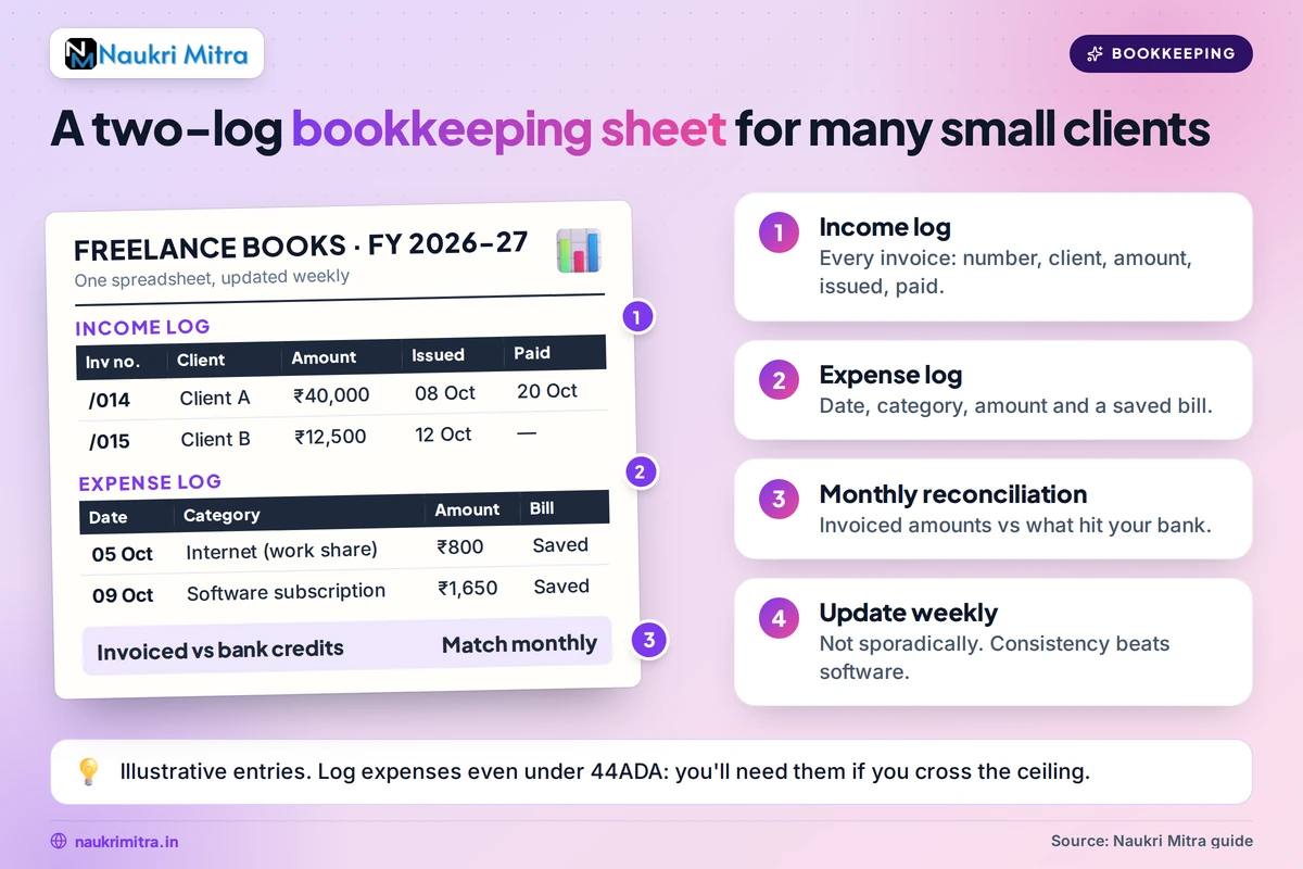 Simple bookkeeping tips for freelancers India using income and expense tracker