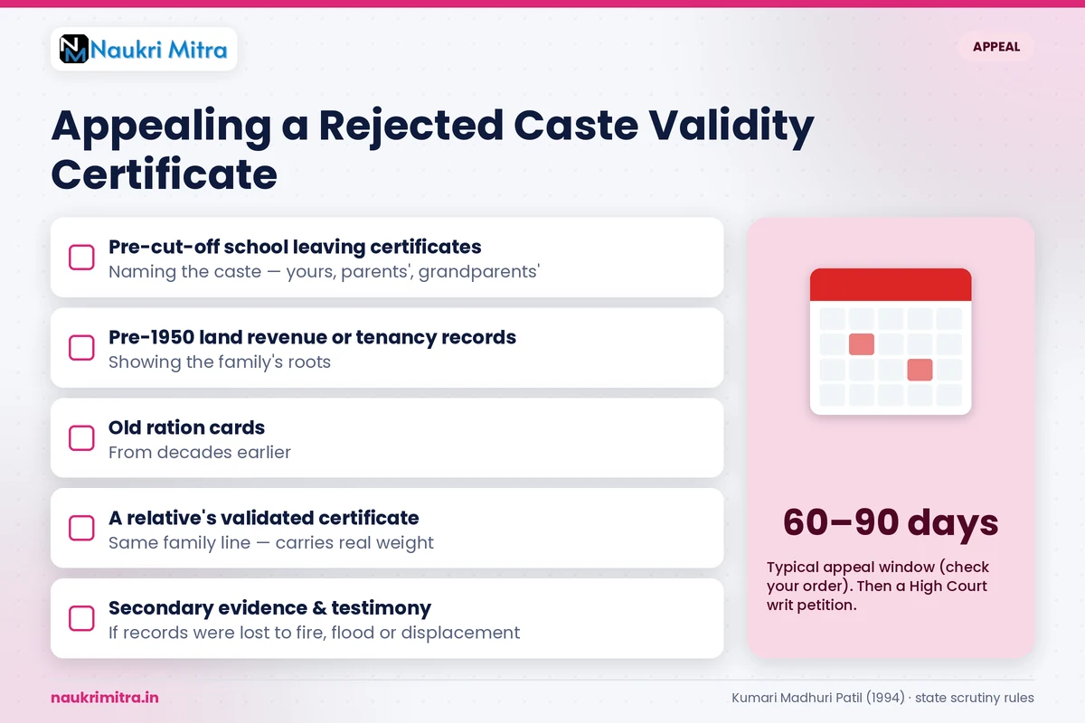 Documents checklist for appealing a rejected caste validity certificate application
