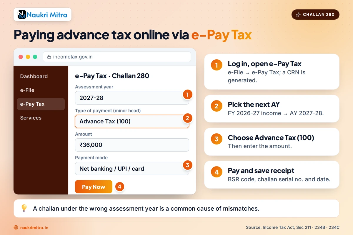 Step by step Challan 280 online advance tax payment process on income tax portal