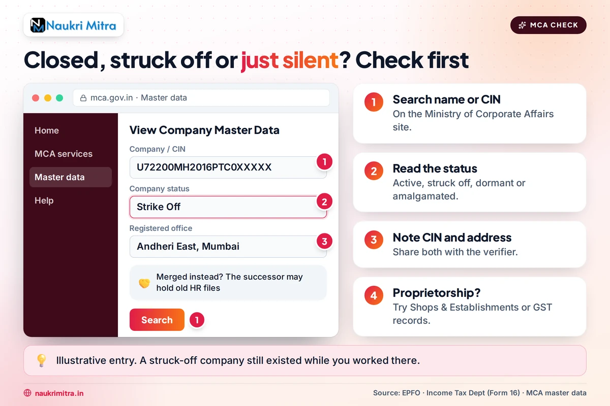 Checking whether a company is struck off using MCA master data in India
