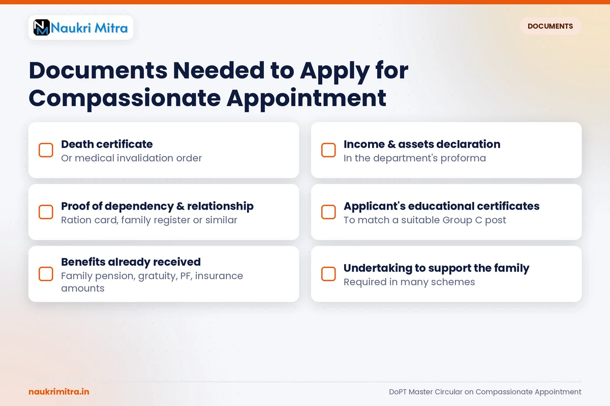 Checklist of documents needed to apply for compassionate appointment after a government employee death