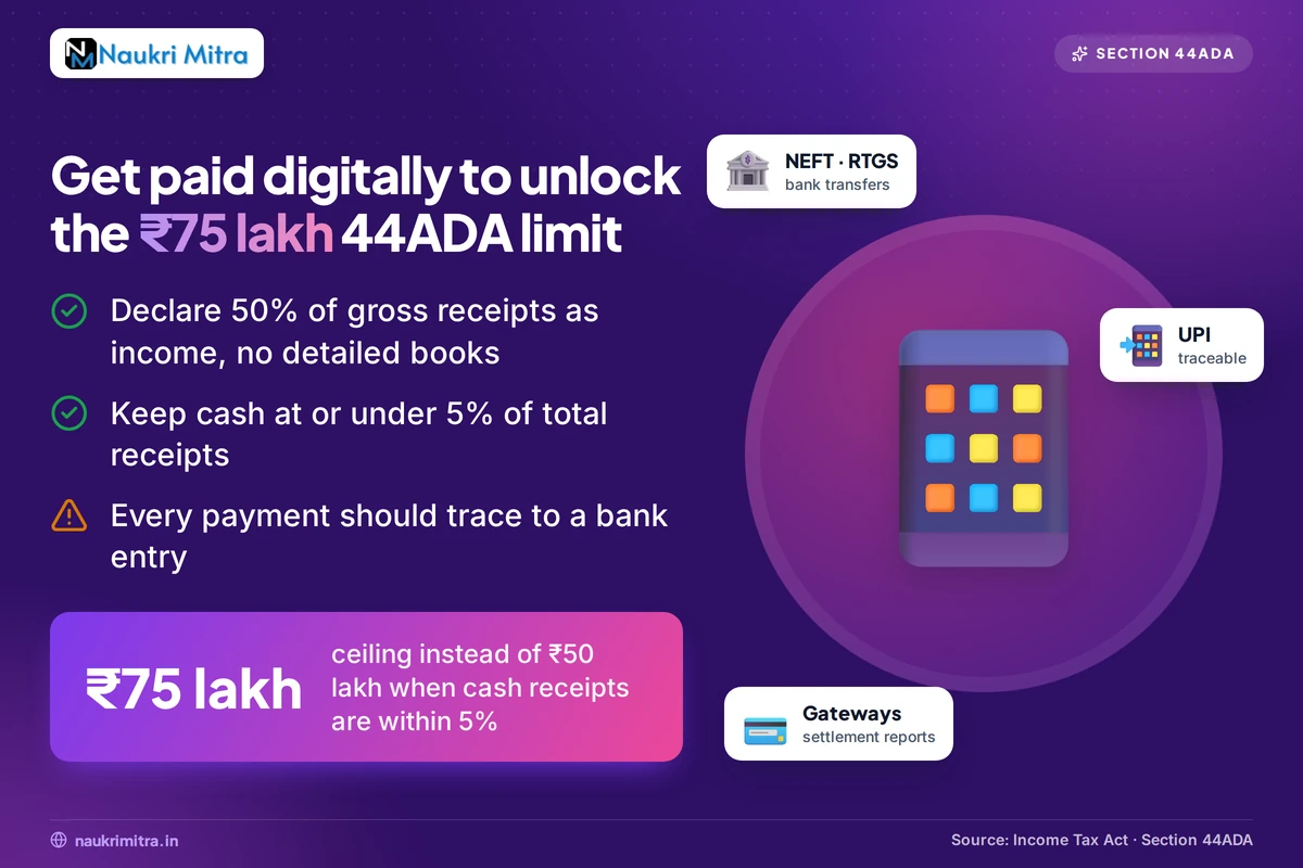 Digital payment channels helping a freelancer claim the higher Section 44ADA turnover limit