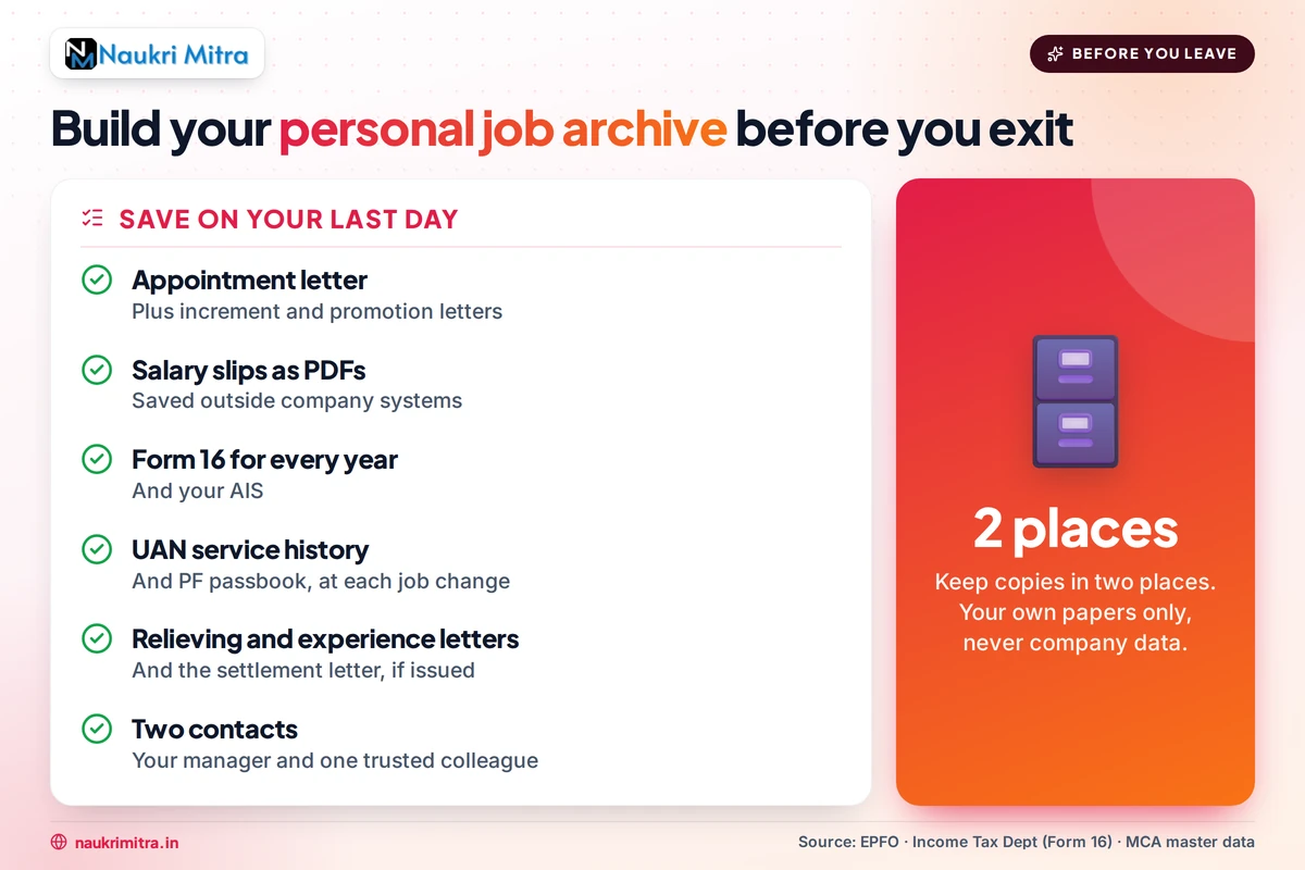 Checklist of employment documents to collect before leaving a job