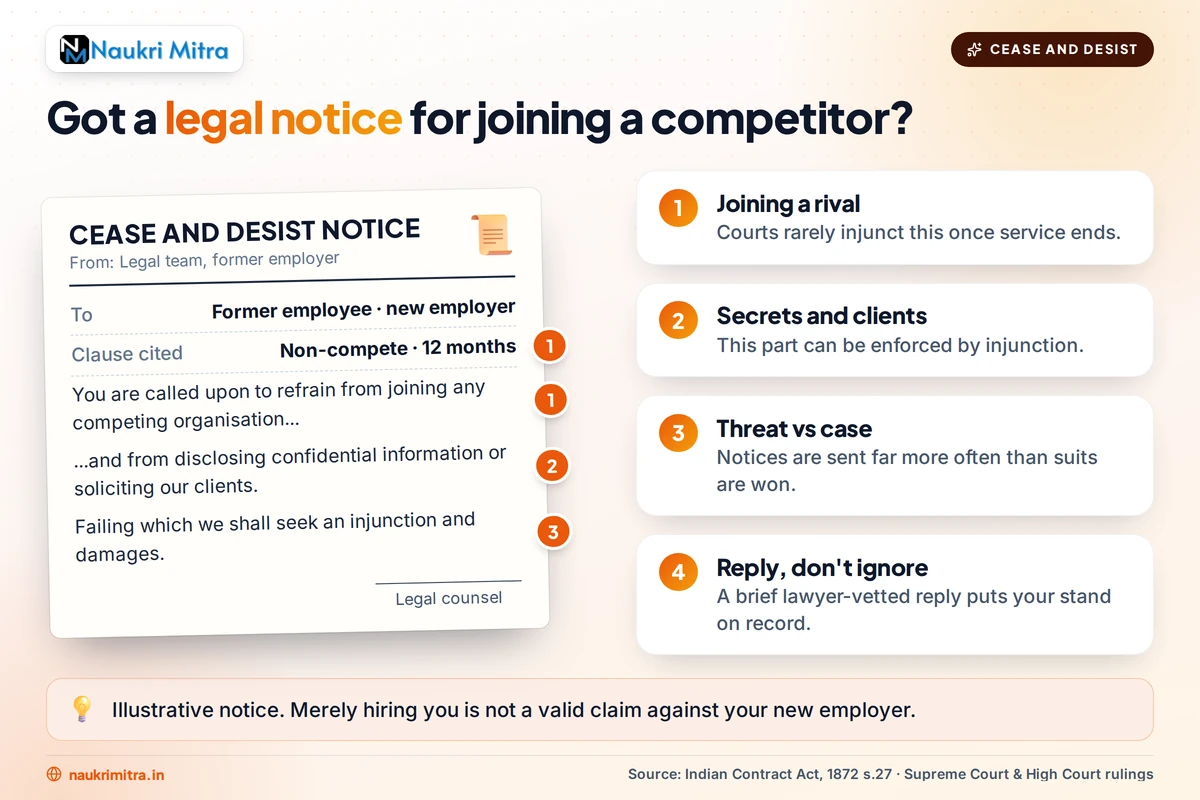 Employer legal notice and court injunction against employee joining competitor