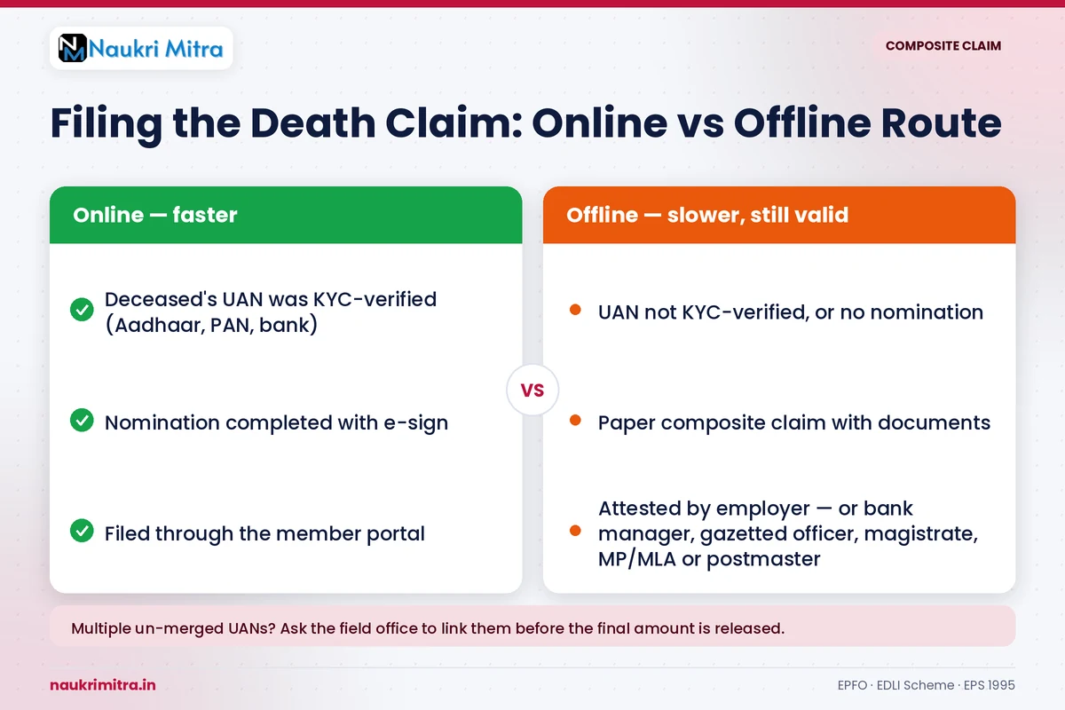 EPF composite claim form used for death case settlement