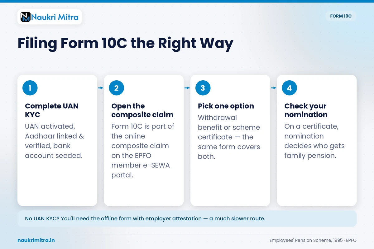 EPF Form 10C used to claim EPS withdrawal benefit or scheme certificate