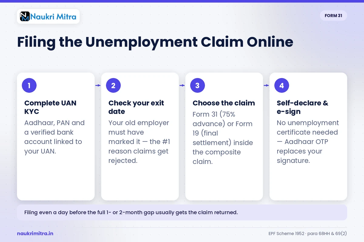 Filing EPF Form 31 online through the UAN member portal during unemployment