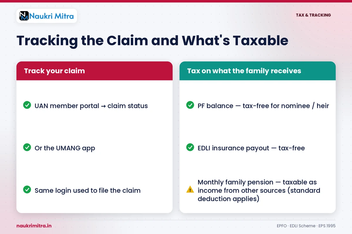 Tracking EPFO death claim status online through the member portal