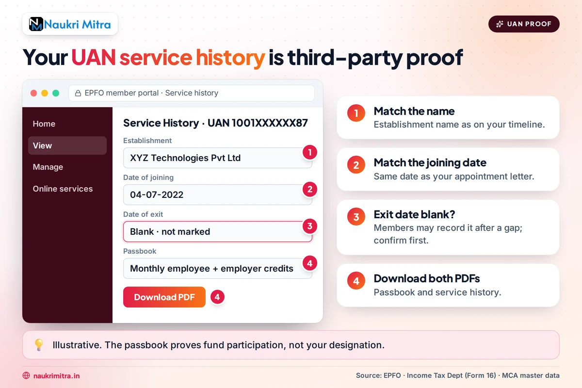 EPFO UAN passbook and service history shown as employment proof in India