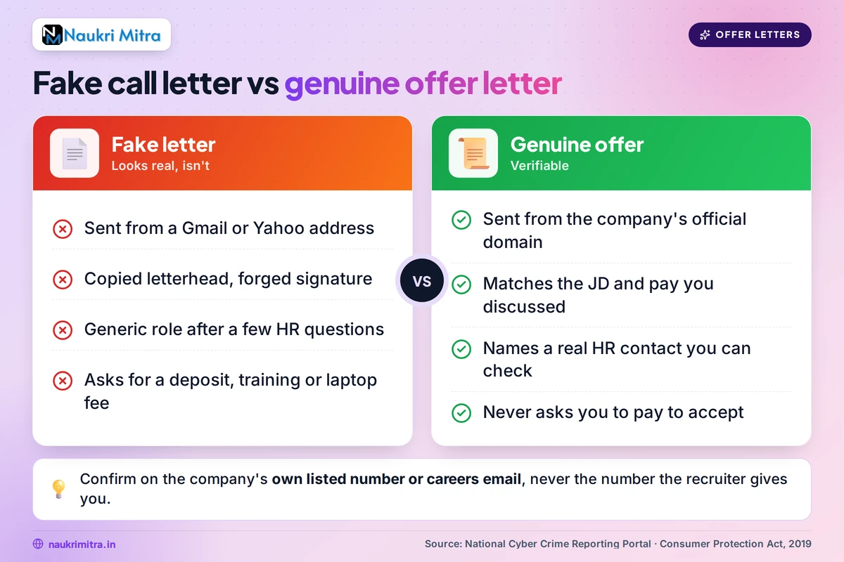 Comparing a fake interview call letter with a genuine job offer letter