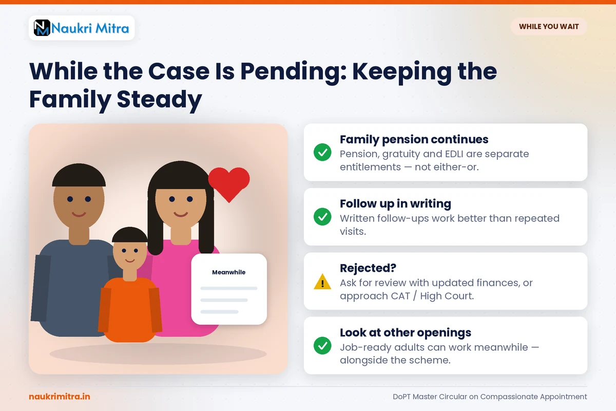 Family finding steady support while a compassionate appointment case is under review