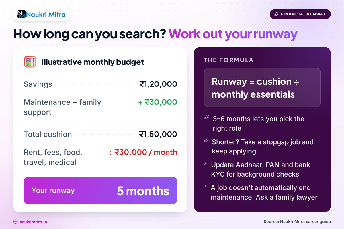Woman planning her finances for financial independence after divorce in India