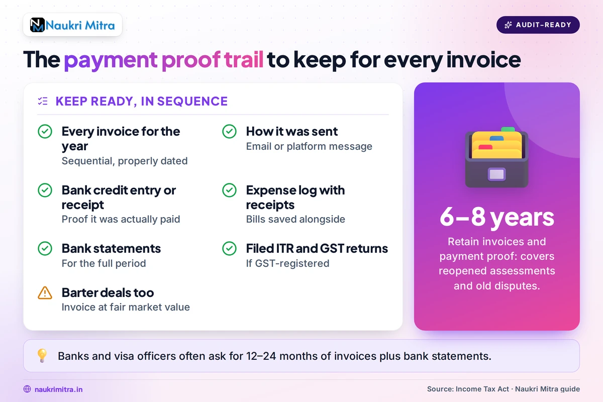 Freelancer reviewing client payment proof documentation and invoice records