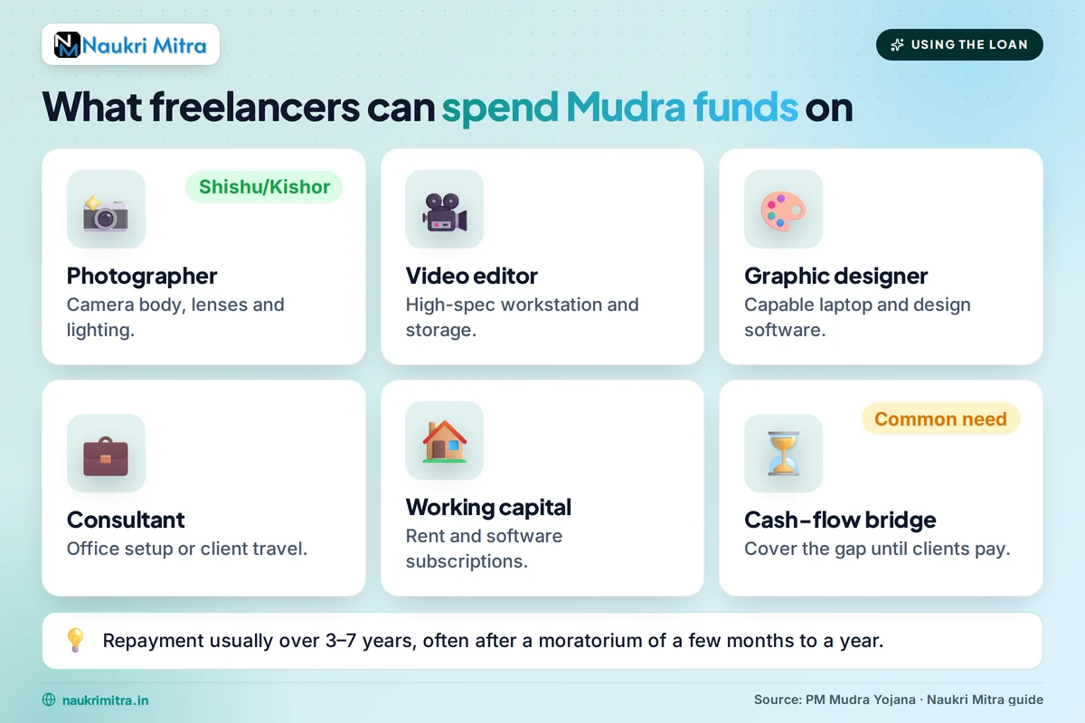 Freelance photographer with camera equipment purchased using a Mudra loan