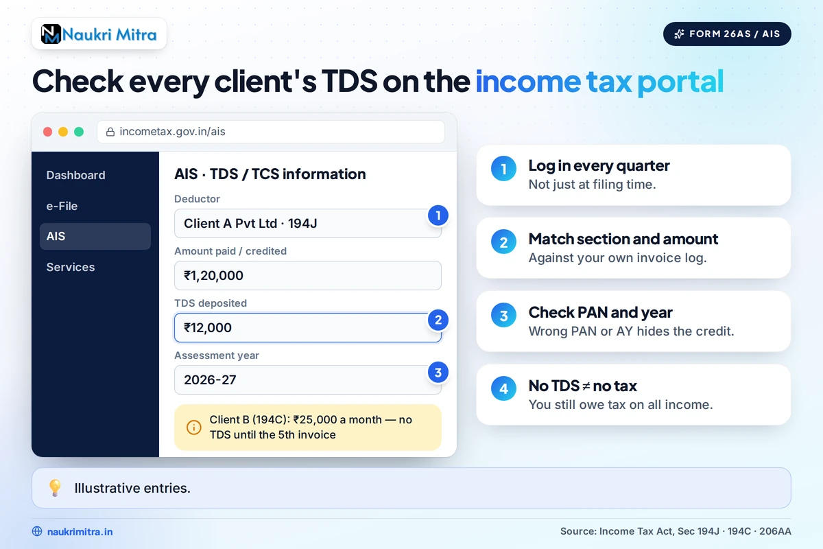 Freelancer checking TDS threshold and deduction details on income tax portal