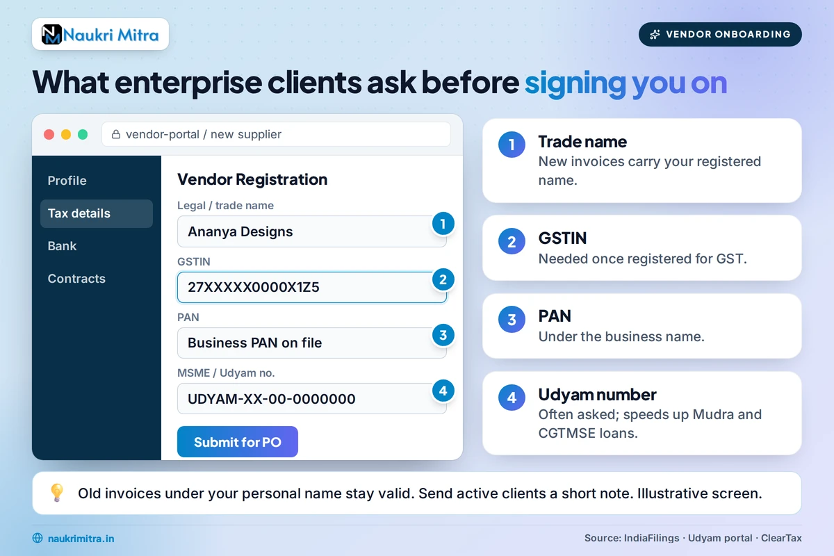 Freelancer signing a client contract as a registered business