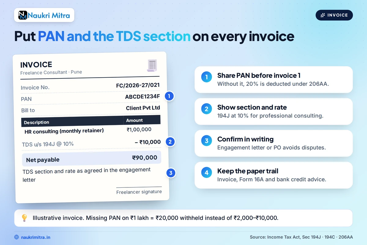 Freelancer invoice showing PAN details and TDS section for client payment