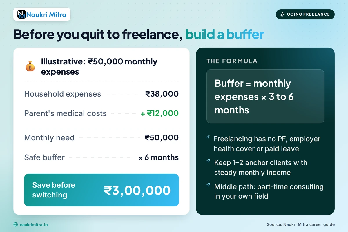 Freelance consultant working from a home office desk