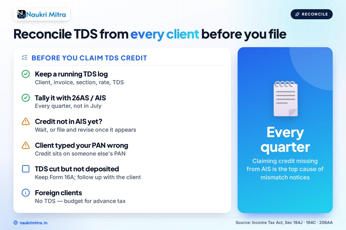 Freelancer filing income tax return and reconciling TDS credit from multiple clients
