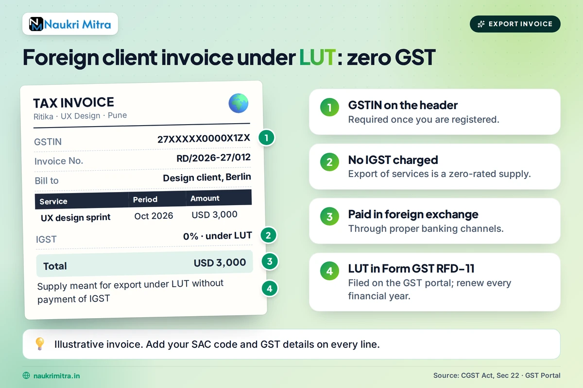 Freelancer preparing an invoice for a foreign client using LUT under GST export rules