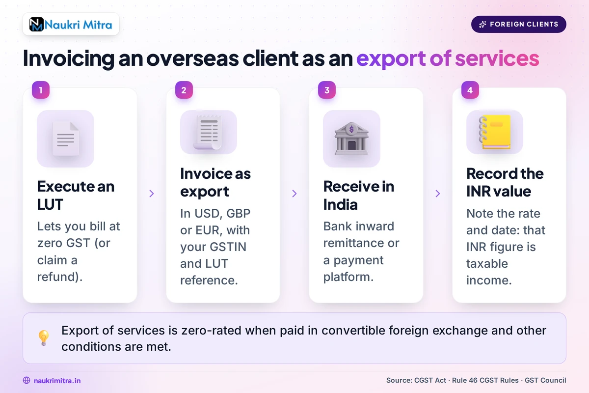 Freelancer invoicing a foreign client for export of services under GST zero rating