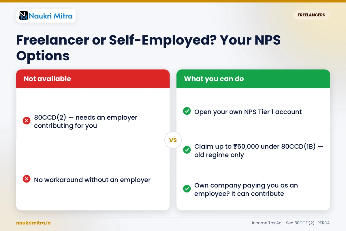Freelancer and self-employed professional NPS tax saving under 80CCD1B