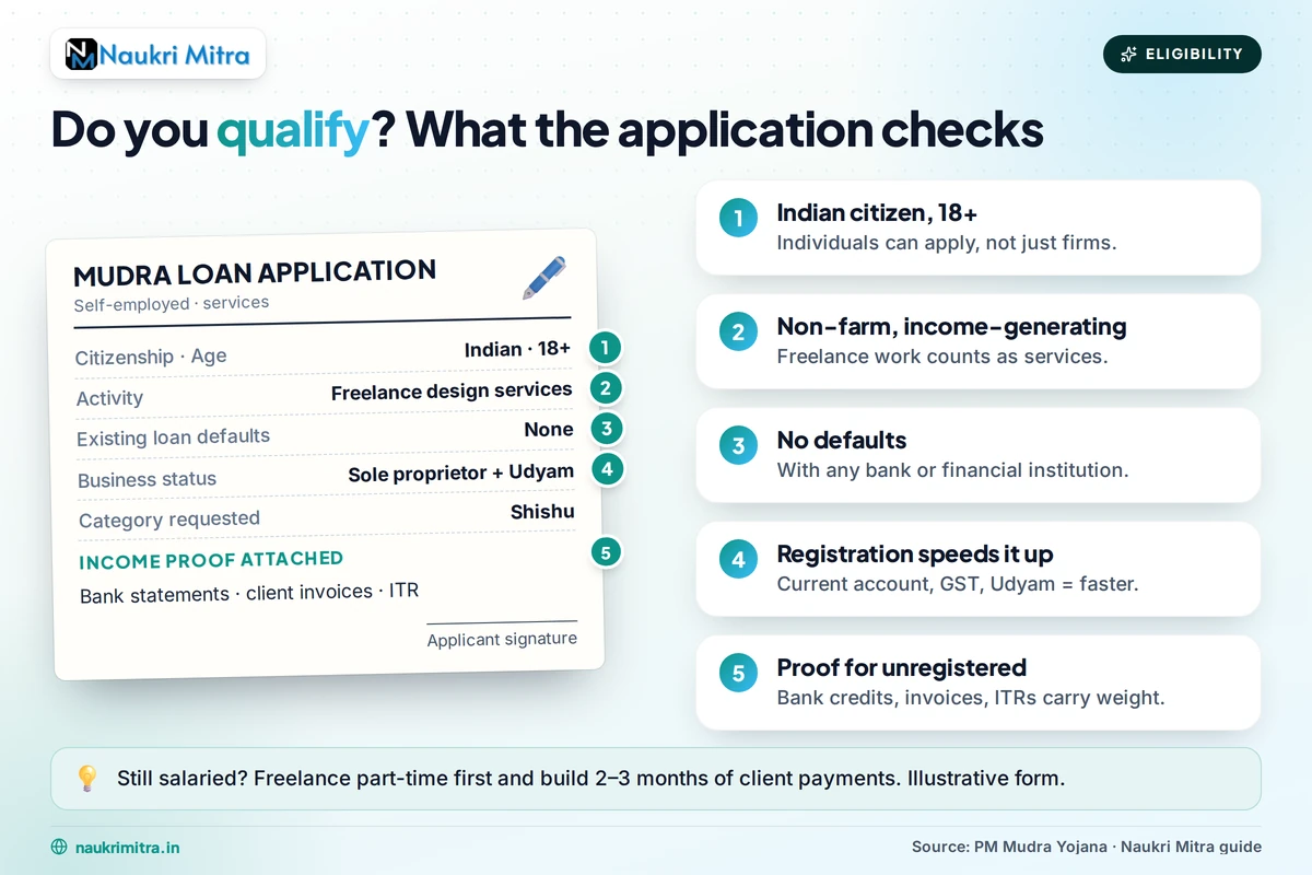 Self-employed professional filling out a Mudra loan eligibility form at a bank branch