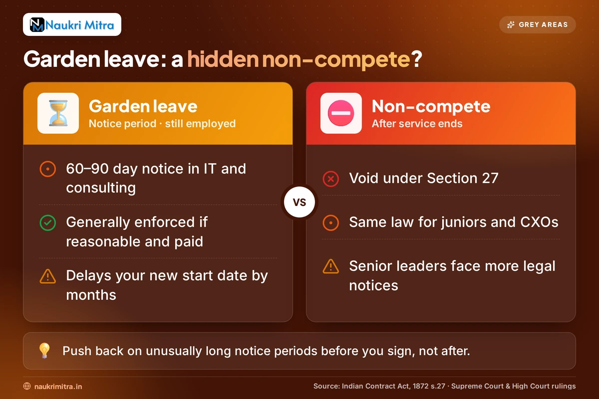 Garden leave notice period clause in Indian IT company employment contract