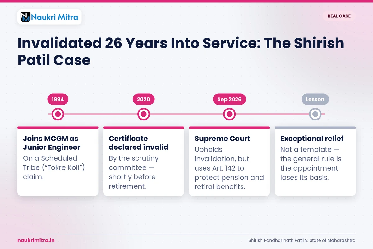 Government employee facing termination after caste certificate invalidated years into service