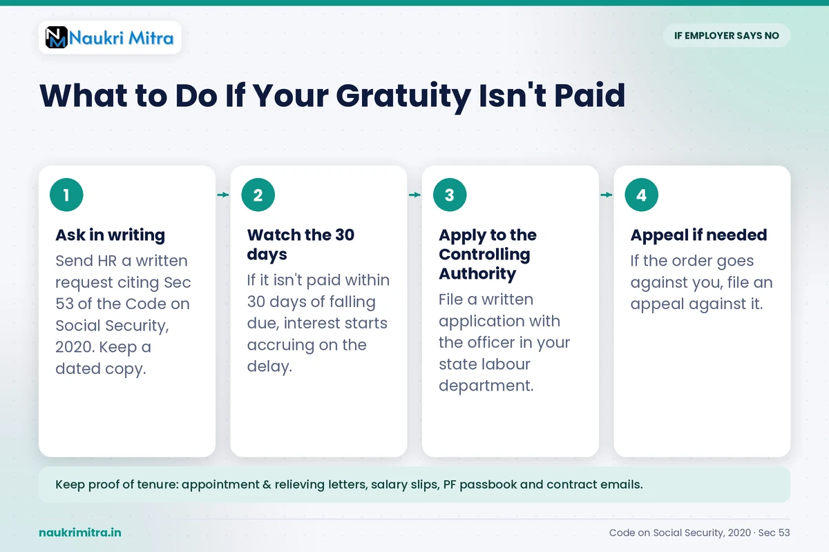 Employee filing a written gratuity complaint application with the labour department controlling authority