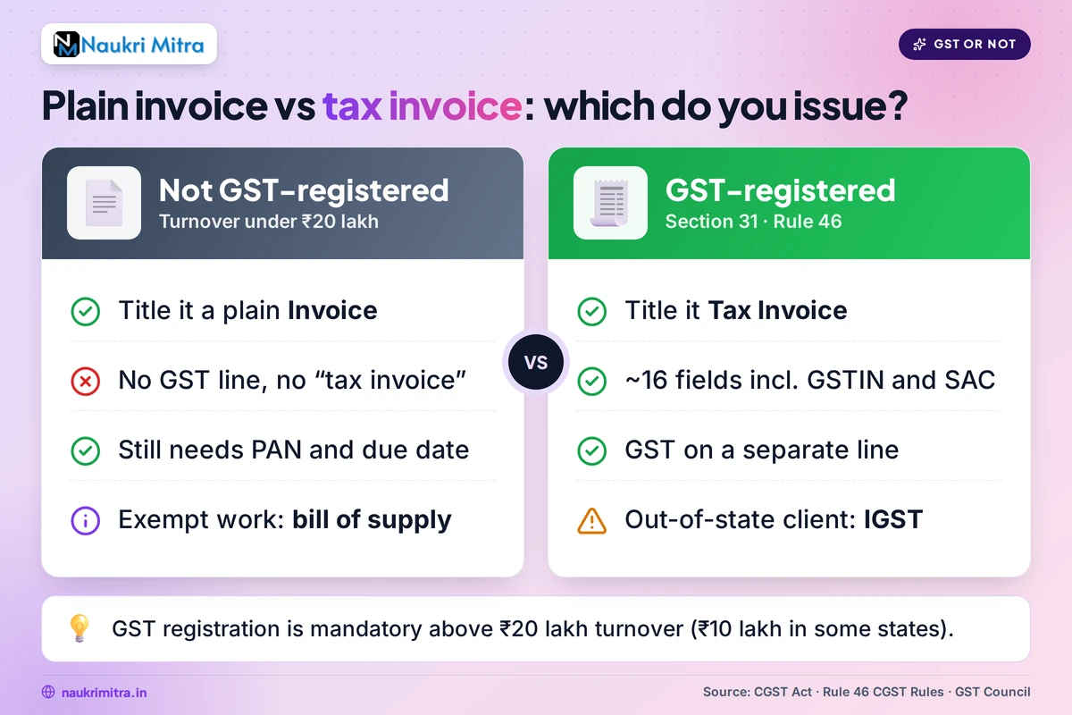Comparison of GST registered and non GST freelance invoice formats in India