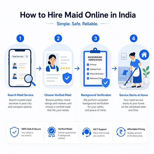 Naukri Mitra how to hire maid online India process