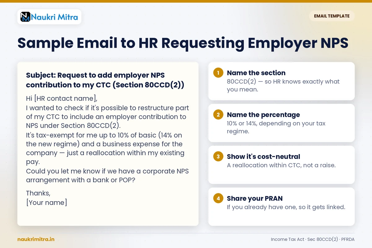 Sample HR email request template for employer NPS contribution