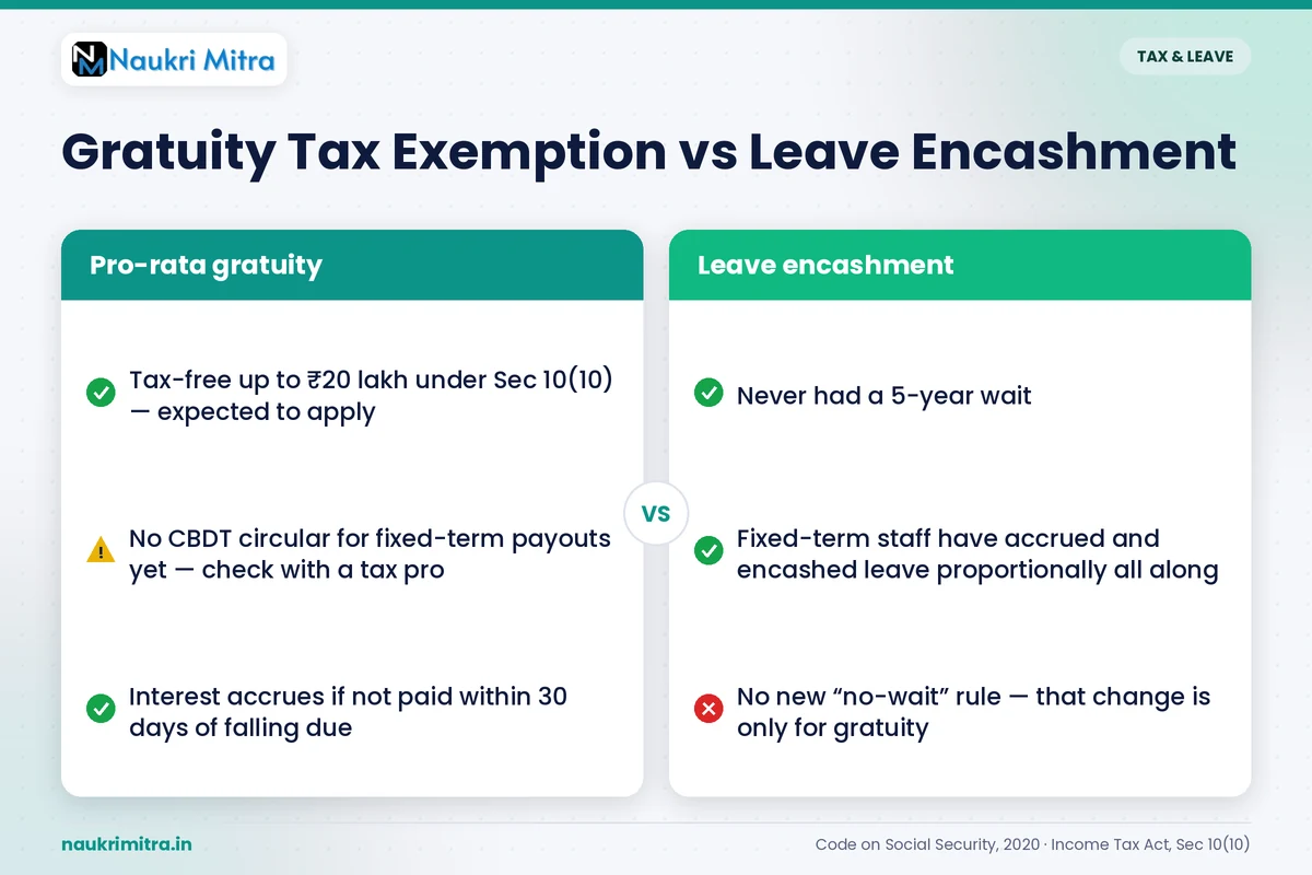 IT professional calculating gratuity tax exemption and leave encashment on a laptop