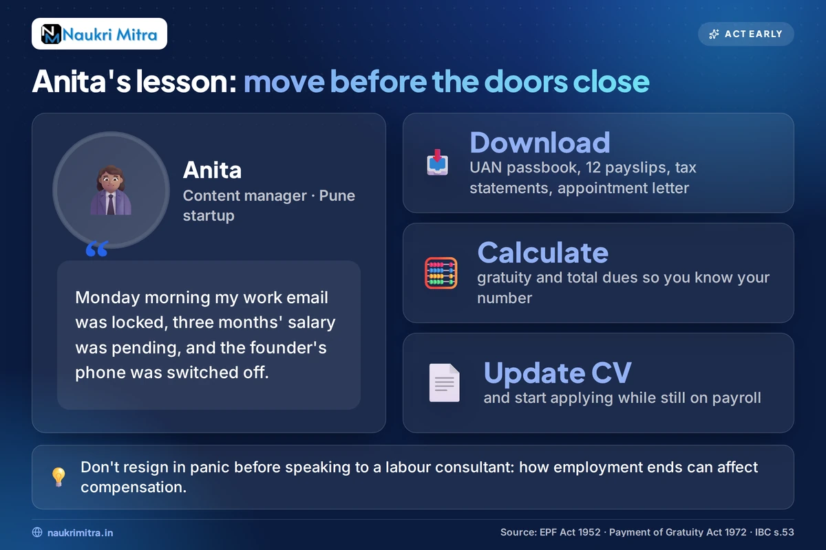 Laid-off employee updating resume and searching for new jobs after company closure in India