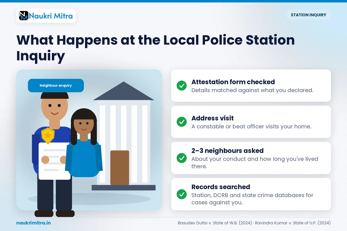 Police officer conducting local antecedent verification visit for government job candidate