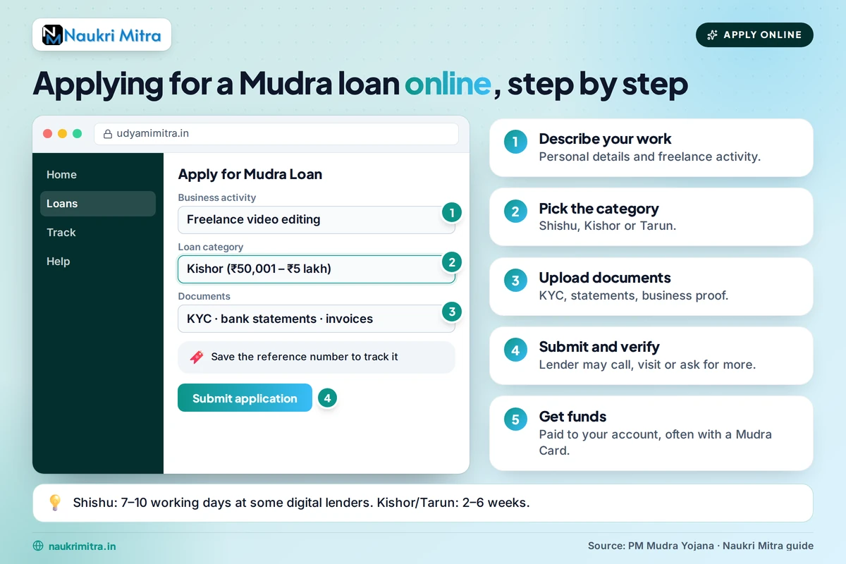 Online Mudra loan application portal displayed on a laptop screen