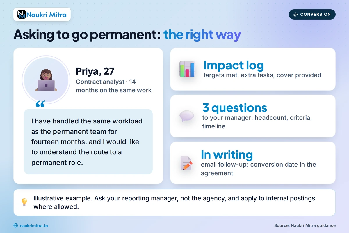 Contract employee discussing conversion to permanent employment with manager in an Indian office