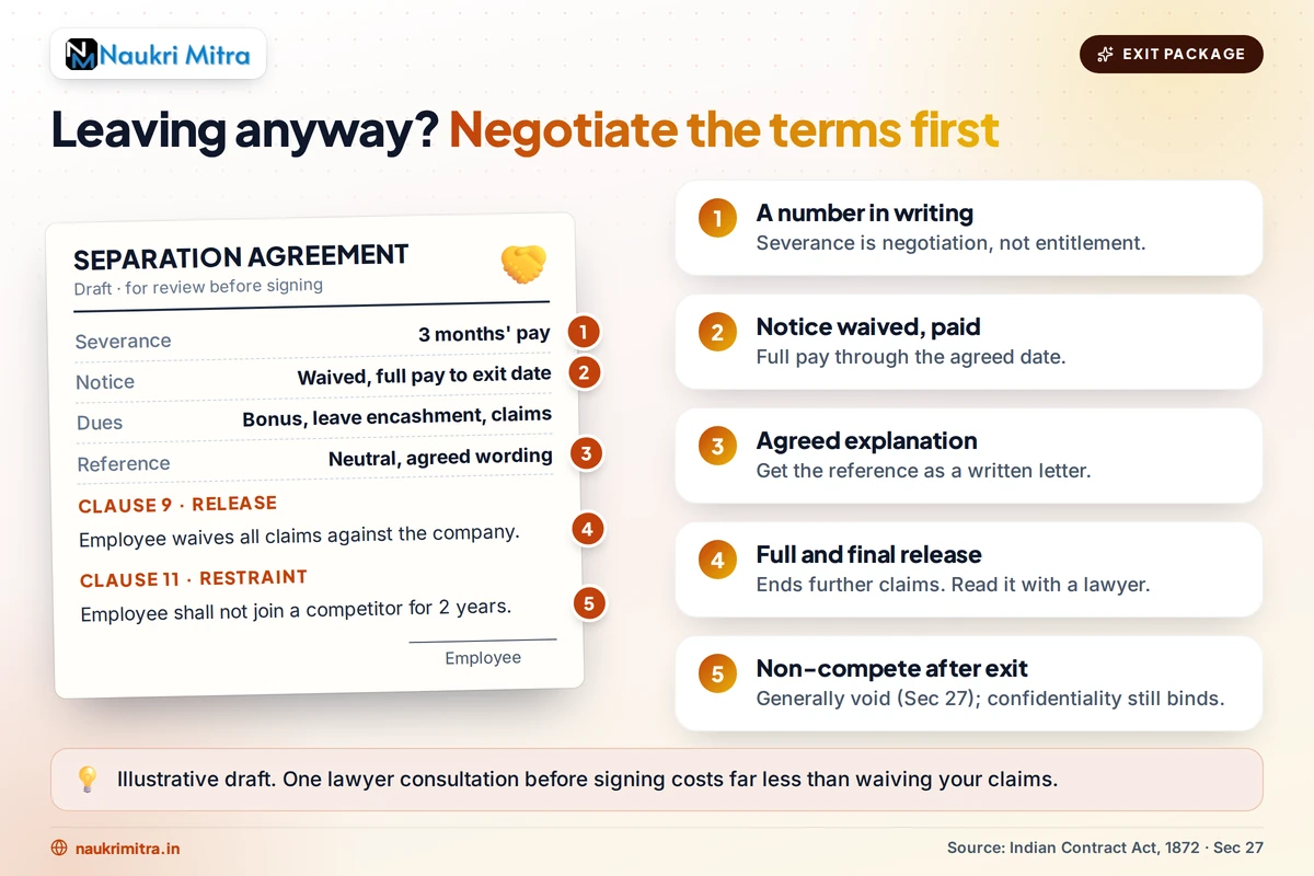 Employee consulting a lawyer about an exit package and settlement agreement in India
