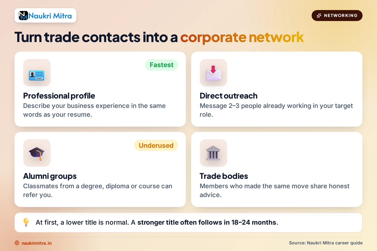 Professional networking event helping career transition candidates build new contacts