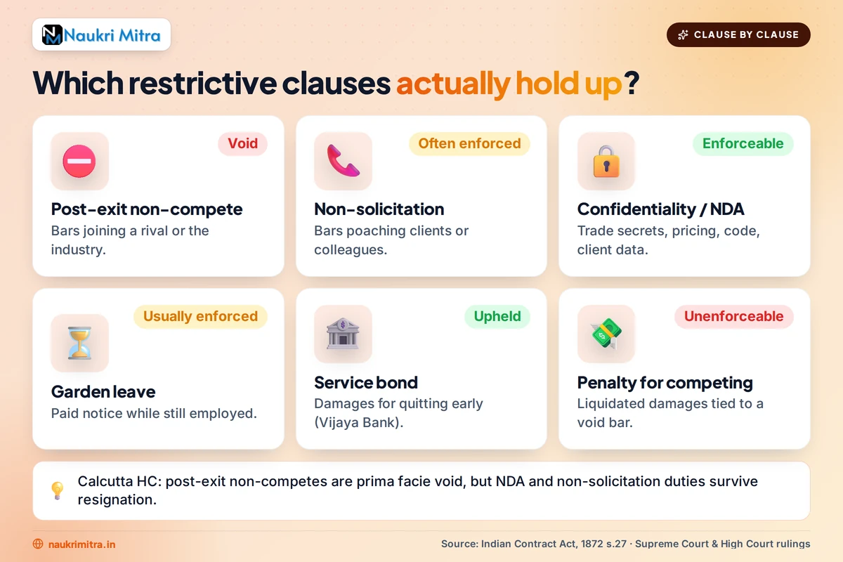 Comparison chart of non-compete non-solicitation and confidentiality clauses