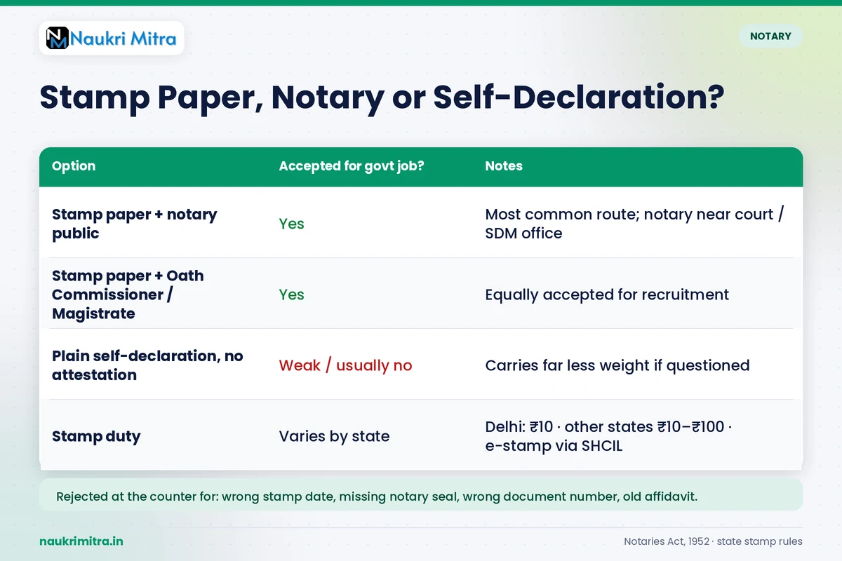 Notary public stamping and attesting an affidavit before document verification