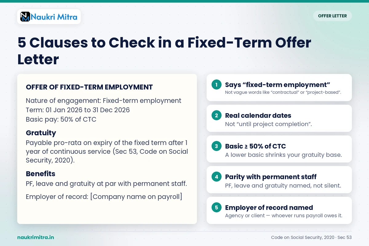 Close-up of a fixed-term job offer letter with gratuity and tenure clauses highlighted for review