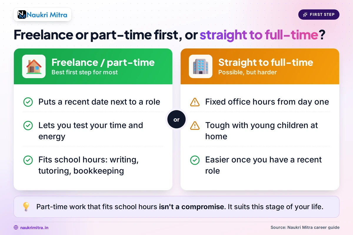 Mother working part-time freelance job from home after career break