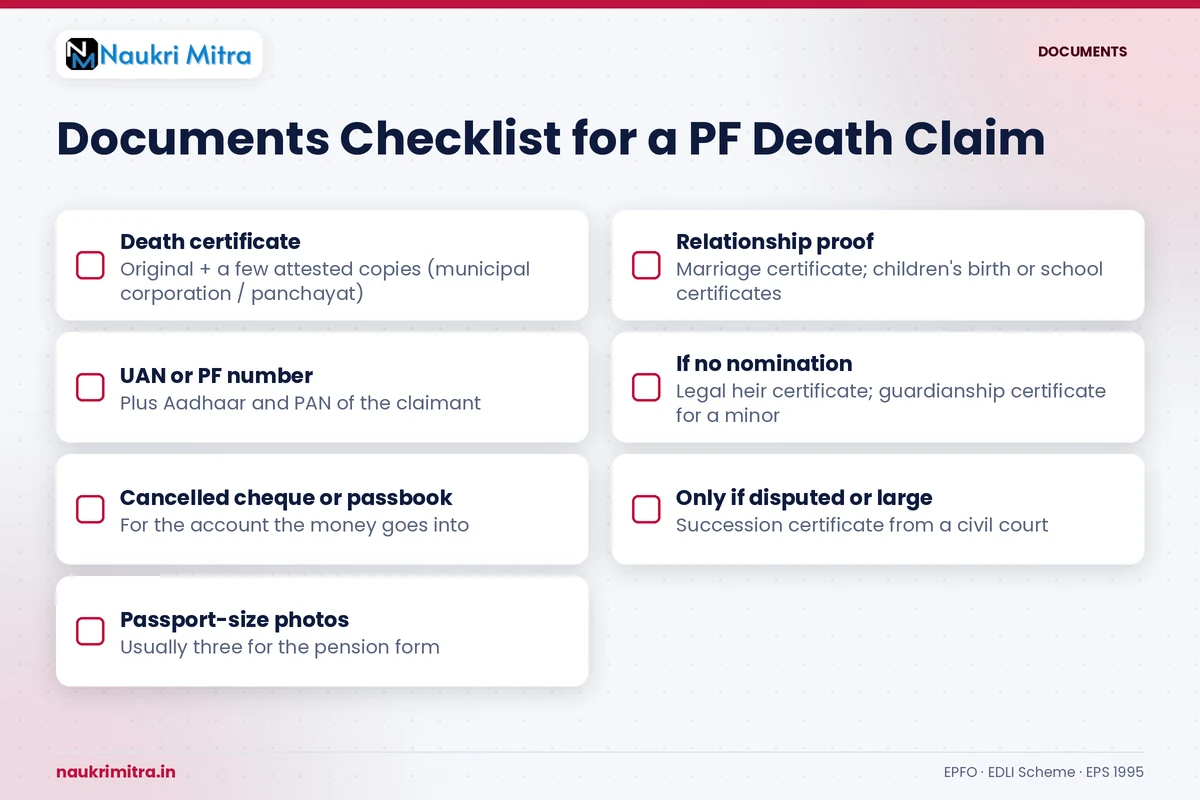 Checklist of documents needed for a PF nominee death claim