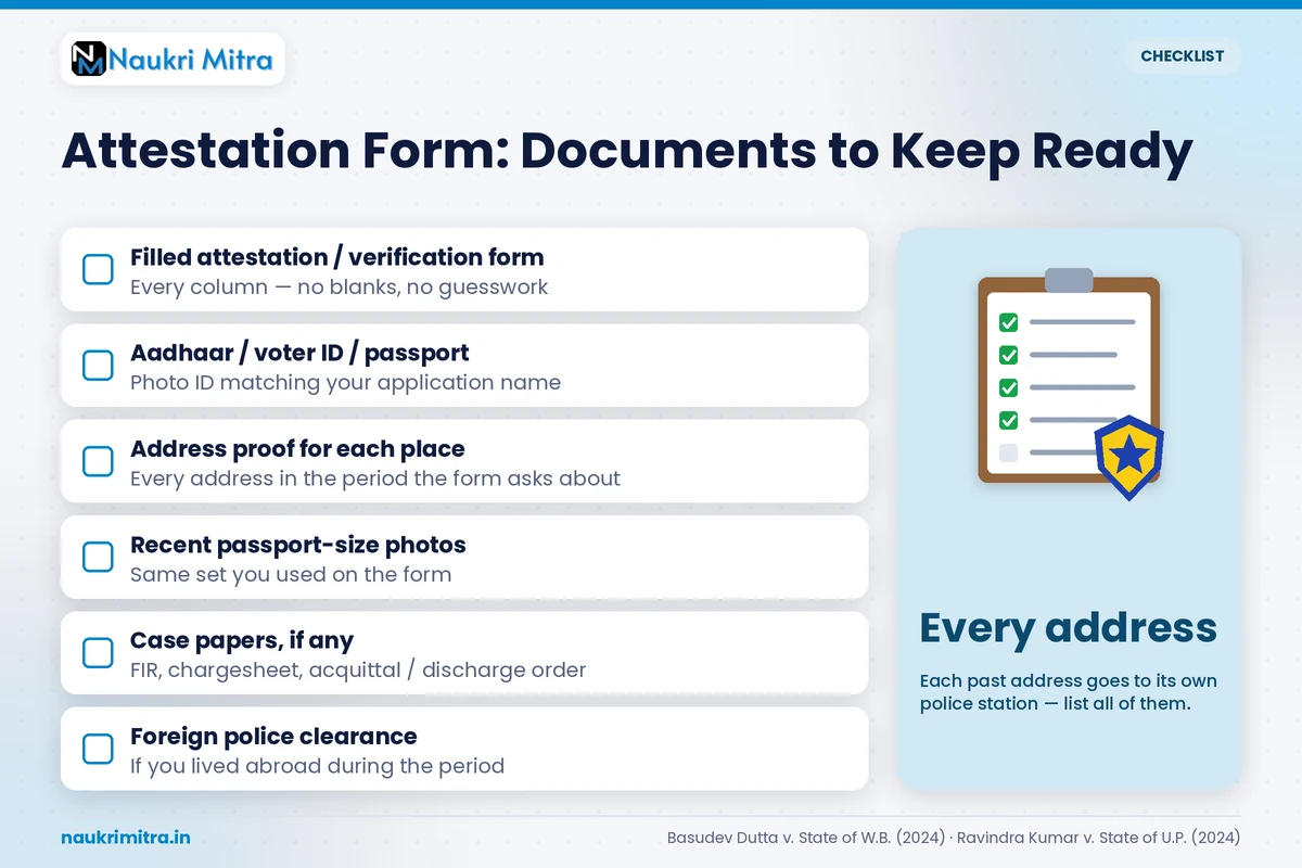 Police verification form and supporting ID documents required for government job verification