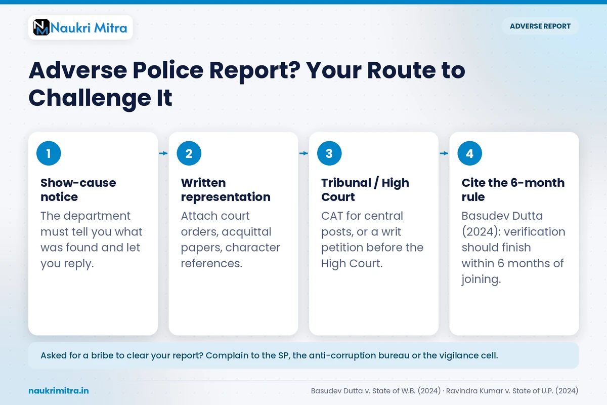 Candidate filing an appeal against an adverse police verification report for government job