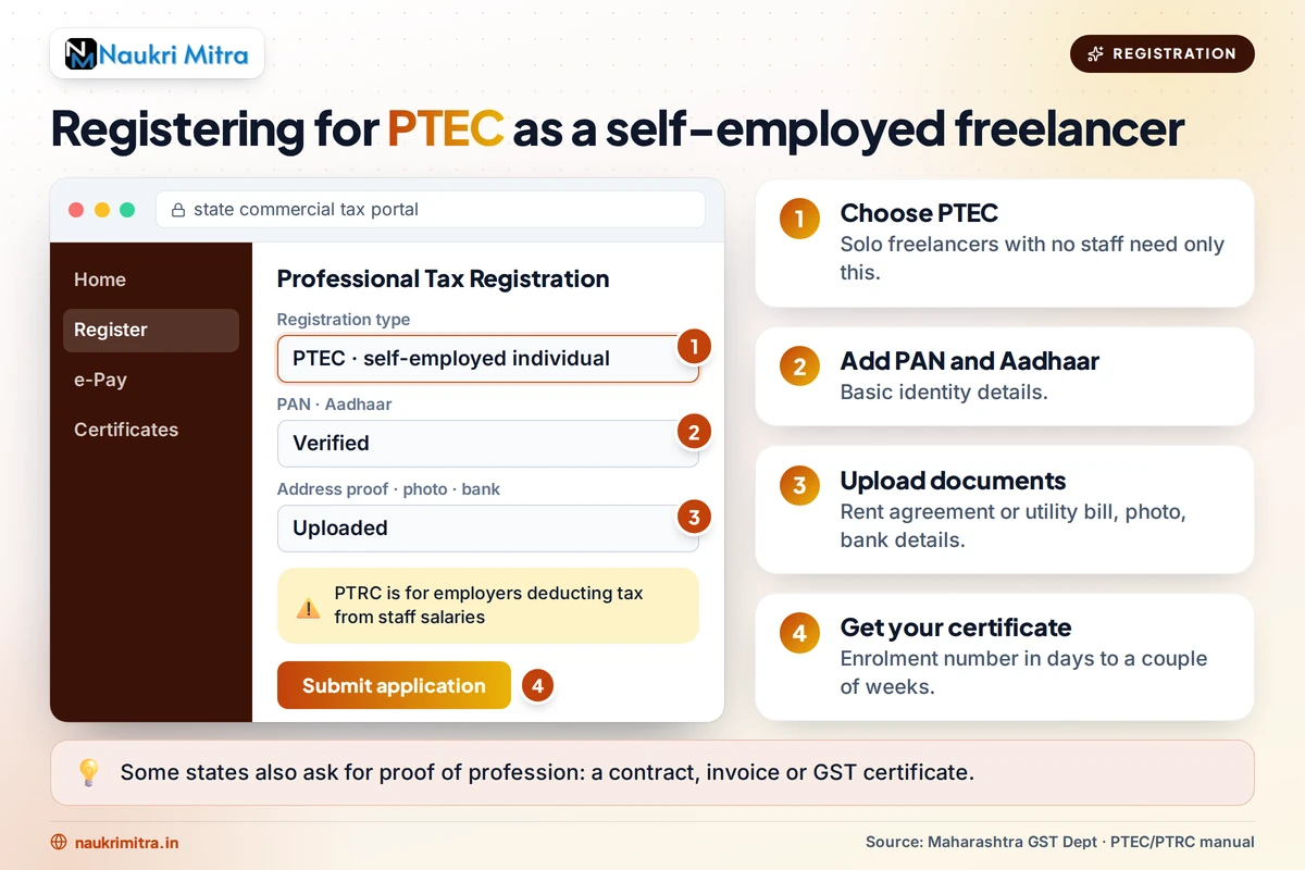 Step by step PTEC PTRC professional tax registration process for self-employed freelancers